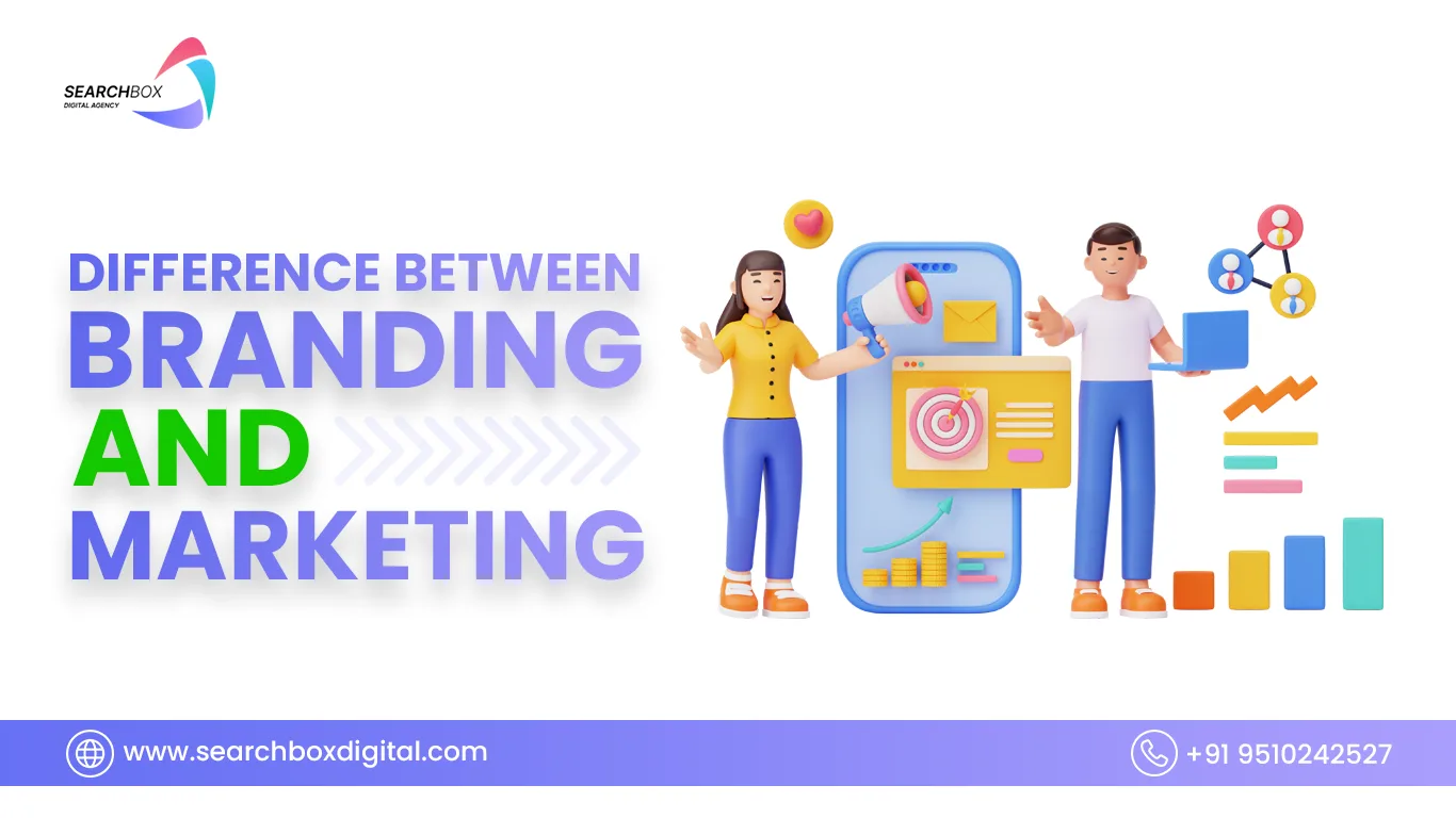 Digital Marketing for real estate